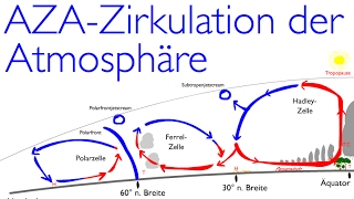 Die planetarische Zirkulation aka die allgemeine Zirkulation der Atmosphäre „AZAquot [upl. by Anuahsed851]