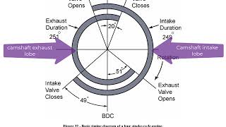 Valve Timing Diagram Explanation [upl. by Yoccm]