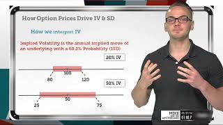 How Option Prices Affect Implied Volatility amp Standard Deviation [upl. by Barbaresi]