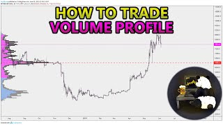 How to Trade Volume Profile VPVR VWAP  and VPSR Analysis Stocks Crypto Forex [upl. by Eiramasil]