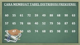 STATISTIK Cara membuat tabel distribusi frekuensi tabel data kelompok [upl. by Yehs]