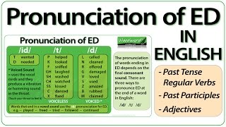 ED pronunciation in English  How to pronounce ED endings [upl. by Wilona288]