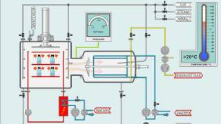 Pharmaceutical Freeze Drying Process [upl. by Landy]