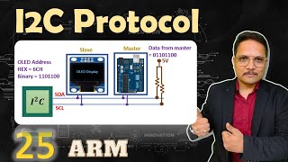 I2C Protocol Explained Basics Interface Clock Stretching and Communication [upl. by Atiekram925]