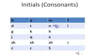 Chinese  Initials Consonants  Pronunciation [upl. by Nyladnor]