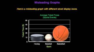 Identifying Misleading Graphs  Konst Math [upl. by Letsyrhc461]