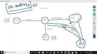 SSL VPN or Global Protect VPN in Palo Alto Basic Theory [upl. by Anirod]