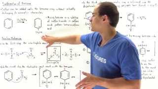 Aromatic Sulfonation of Benzene [upl. by Ecneralc]