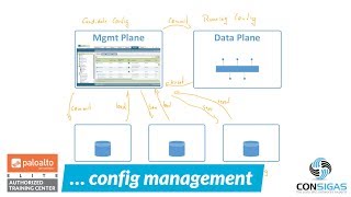 Configuration Management  Palo Alto Networks FireWall Concepts Training Series [upl. by Anoet615]