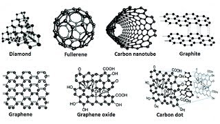 what are nanoparticles [upl. by Adelle]