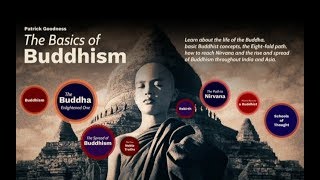 Basics of Buddhism Lecture Series [upl. by Alodee]