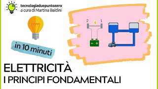 Elettricità Principi fondamentali in 10 minuti [upl. by Toll]