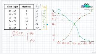 Statistika Deskriptif Bag 1 Cara Membuat dan Membaca OGIVE [upl. by Mord]