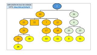 Árbol de Causas Ejercicio 3 [upl. by Namhcan577]