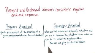 Recapping stressors and appraisal  Intro to Psychology [upl. by Sihtam]