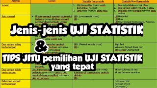 JENISJENIS UJI STATISTIK DAN CARA PEMILIHAN UJI STATISTIK YANG TEPAT [upl. by Aiket]