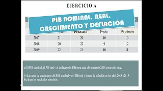 PIB NOMINAL REAL CRECIMIENTO Y DEFLACTOR [upl. by Aicert]