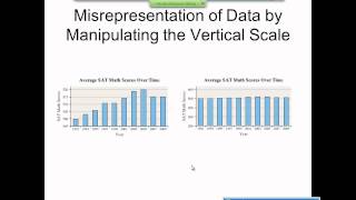 Elementary Statistics Graphical Misrepresentations of Data [upl. by Frymire]