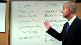 Chapter 7 vs Chapter 13 Bankruptcy Comparison [upl. by Forland]