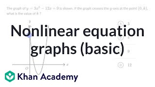 Nonlinear equation graphs — Basic example  Math  SAT  Khan Academy [upl. by Erle331]