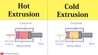 Metal Extrusion Techniques [upl. by Nandor]