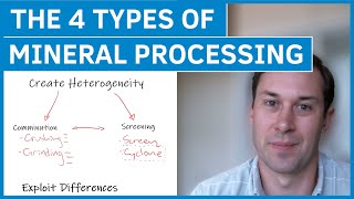 What are the 4 Types of Mineral Processing [upl. by Drofla828]