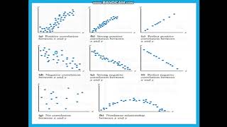 Biostatistik Uji Korelasi [upl. by Omixam]