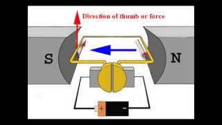 DC Motors How Do They Work Construction amp Working Principle of a DC Motor  Electrical4U [upl. by Chivers]