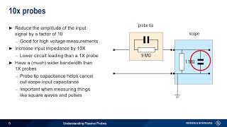 Understanding Passive Probes [upl. by Keene]