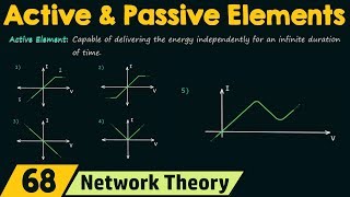 Active and Passive Elements [upl. by Layton]