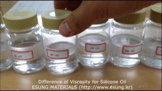 Difference of Viscosity [upl. by Nerrej]