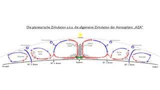 Erdkundeanimationen für Lehrer Die planetarische Zirkulation [upl. by Secrest]