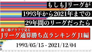 Jリーグ29年間の歴史上 最も多く勝ち点を稼いだチームは？？？総合順位がついに判明【通算勝ち点ランキング J1編】2022年版 Bar chart race [upl. by Nalro]