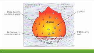 Mineral Deposit Formation [upl. by Aissert539]