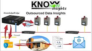 KnowNow  Step 3  Insights [upl. by Winola]